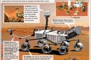 Mars Rover Curiosity to Double as Martian Weather Station