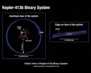 Wobbly Alien Planet with Wild Seasons Found by NASA Telescope