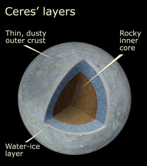 Dwarf Planet Ceres Could Harbor Ice Underground