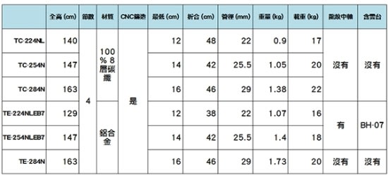 Tiltall 六款腳架大閱兵