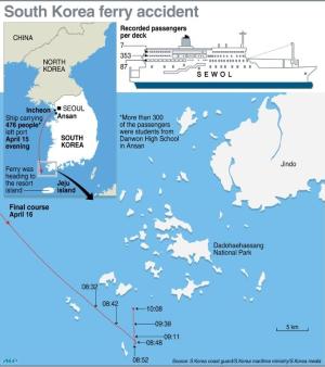 Map showing the final course of the South Korean ferry &hellip;