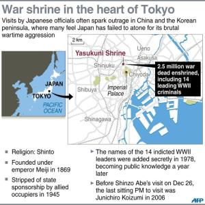Asiakirjat Japanin kiistanalainen Yasukuni sota ...