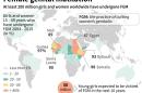 Female genital mutilation still affecting millions of girls: UNICEF