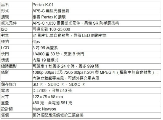 不只是相機，更是 Marc Newson 首款量產品的 Pentax K-01 在台發表