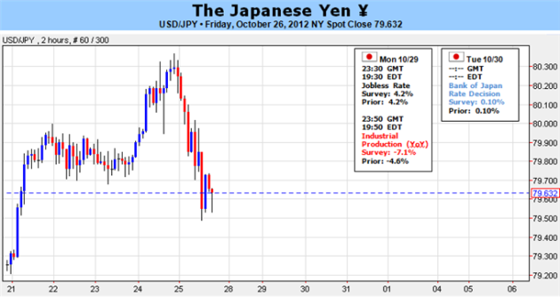 Japanese_Yen_to_Resume_Down_Trend_on_BOJ_Stimulus_US_Data_body_Picture_1.png