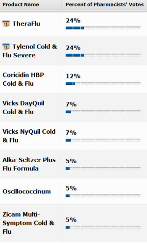 Best Flu Products