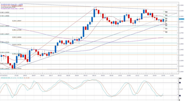 Forex_News_Italian_Benchmark_Bond_Prices_Soar_and_so_Does_the_Euro_body_eurusd_daily_chart.png