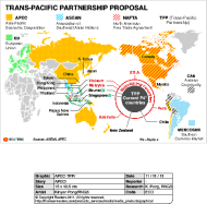 TPP生力軍 加墨有意談判