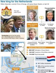 Factfile on the Dutch Royal Family featuring map of the Netherlands and a family tree