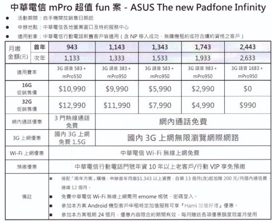 New Padfone Infinity 搭配中華電信的資費