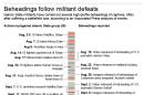 Graphic shows timeline of Islamic State actions and beheadings; 3c x 5 inches; 146 mm x 127 mm;
