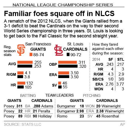 A capsule look at Giants-Cardinals playoff series