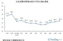 中國經濟調整奏效　消費呈現V型趨勢