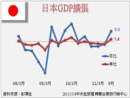 日本經濟4個季度來首見擴張