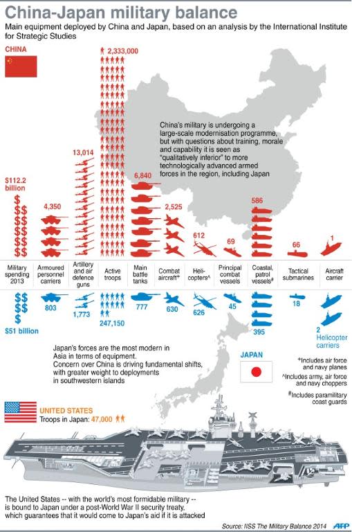 China’s booming military spending belies caution – Nwo Report
