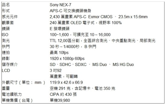 跨準專業與隨手拍於一身， Sony NEX-7 動手玩