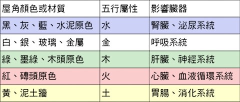 【地產專欄】謝沅瑾：影響健康的風水 屋角煞