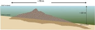 Diagrama de la misteriosa estructura descubierta bajo el mar de Galilea (Shmuel Marco / livescience)
