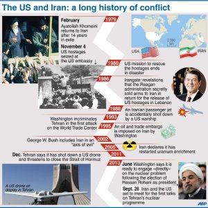 The US and Iran: a long history of conflict