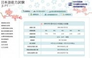 日語檢測報考比率  台灣全球第一