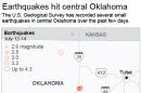 Graphic shows earthquakes in Oklahoma over the past three days; 2c x 3 1/2 inches; 96.3 mm x 88 mm;