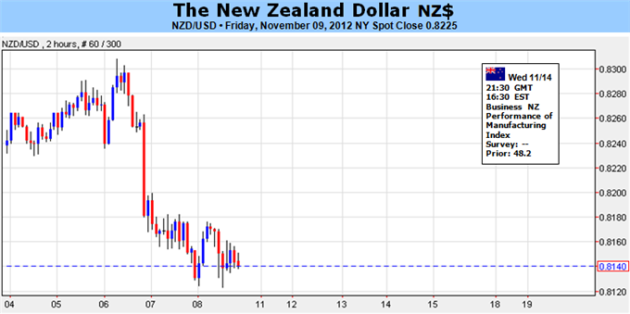 New_Zealand_Dollar_To_Maintain_Range-Bound_Price_On_RBNZ_Policy_body_Picture_1.png