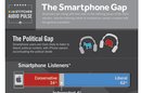 Listen to Talk Radio on Your iPhone? You're Probably a Liberal