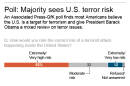 Graphic shows results of AP-GfK poll on terrorism; 2c x 4 inches; 96.3 mm x 101 mm;