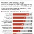 Graphic shows AP-NORC Center Poll results on energy priorities