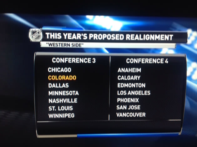 Latest NHL Realignment Proposal