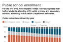 HOLD FOR RELEASE 12:01 AM SUNDAY, AUG. 10 Graphic shows U.S. public school demographics; 2c x 5 inches; 96.3 mm x 127 mm;