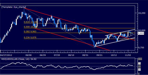 Forex_Analysis_US_Dollar_Classic_Technical_Report_11.09.2012_body_Picture_5.png