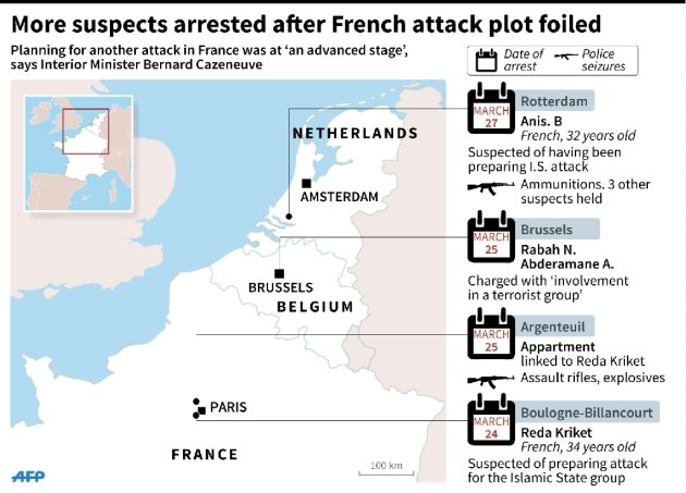 Map of Europe detailing the latest arrests after French investigators say they foiled a planned attack (AFP Photo/Sabrina BLANCHARD, Thomas SAINT-CRIC...