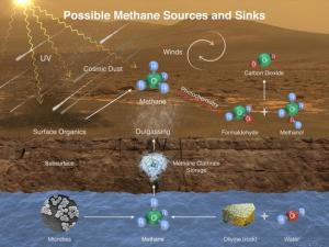 Curiosity Rover Finds Methane on Mars: What It Could …