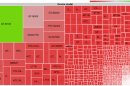Android fragmentation gets visualized, again