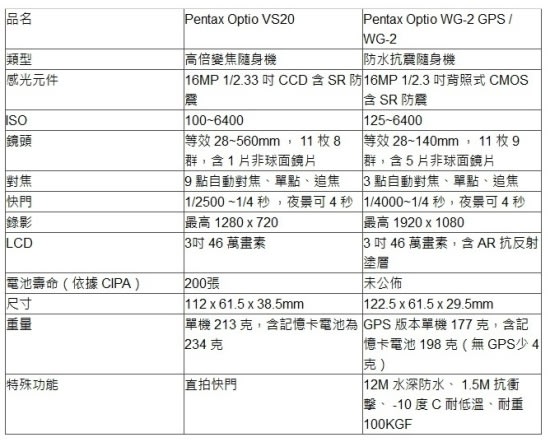 除了 K-01 ， Pentax 極限機 WG-2 與直拍機 VS20 也值得一看