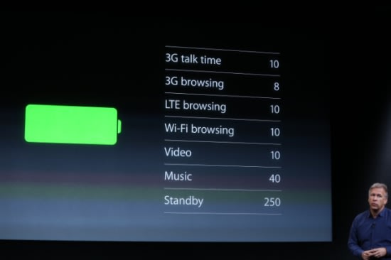 iPhone 5S的電池續航力也比iPhone 5更佳
