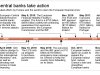 Timeline shows key events in the European Financial Crisis