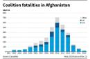 AFGHANISTAN-ATTACK-USA-FATALITIES