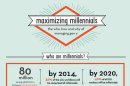 Managing Millennials: Why Gen Y Will Be Running the Country by 2020 [INFOGRAPHIC]