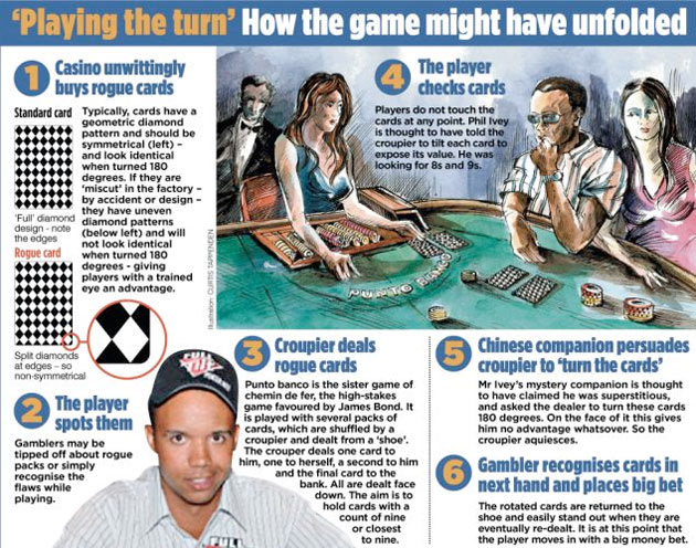 Phil Ivey, British casino embroiled in dispute over payment of $12 million in winnings | Yahoo! Sports Blogs