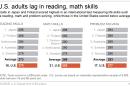 HOLD FOR RELEASE 5 A.M. EDT TUESDAY, OCT. 8; Graphic shows how countries scored in international adult literacy test; 3c x 3 inches; 146 mm x 76 mm;