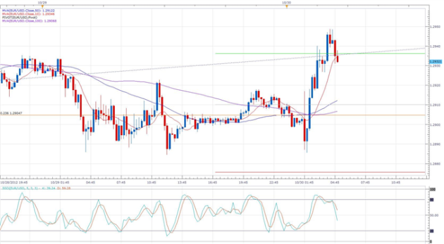 Euro_Rises_on_Surprising_Spanish_GDP_body_eurusd_daily_chart.png