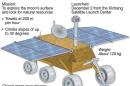 A graphic on China's lunar rover vehicle the Yutu, or Jade Rabbit
