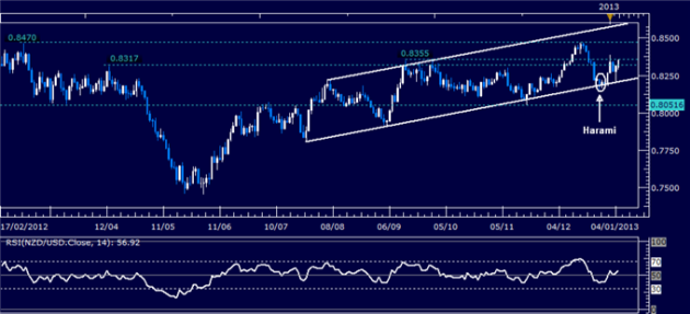 Forex_Analysis_NZDUSD_Classic_Technical_Report_01.07.2013_body_Picture_1.png