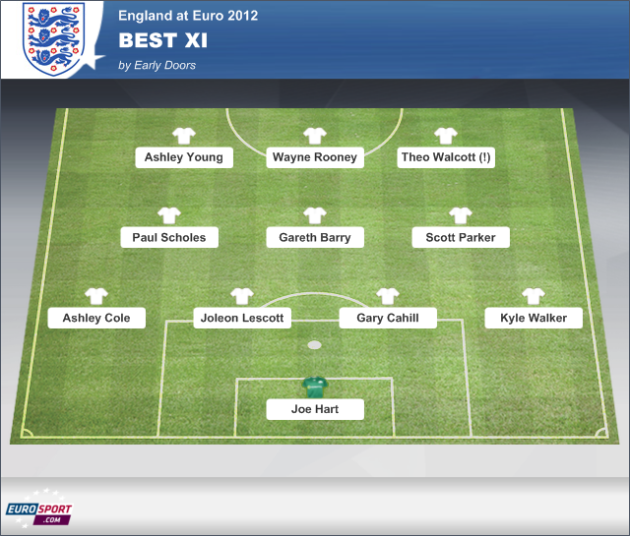 Why even bother to try to win? M4_20120516_0726_England-at-Euro-2012_BEST-XI