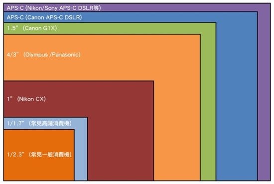 Canon PowerShot G1X - 完整評測